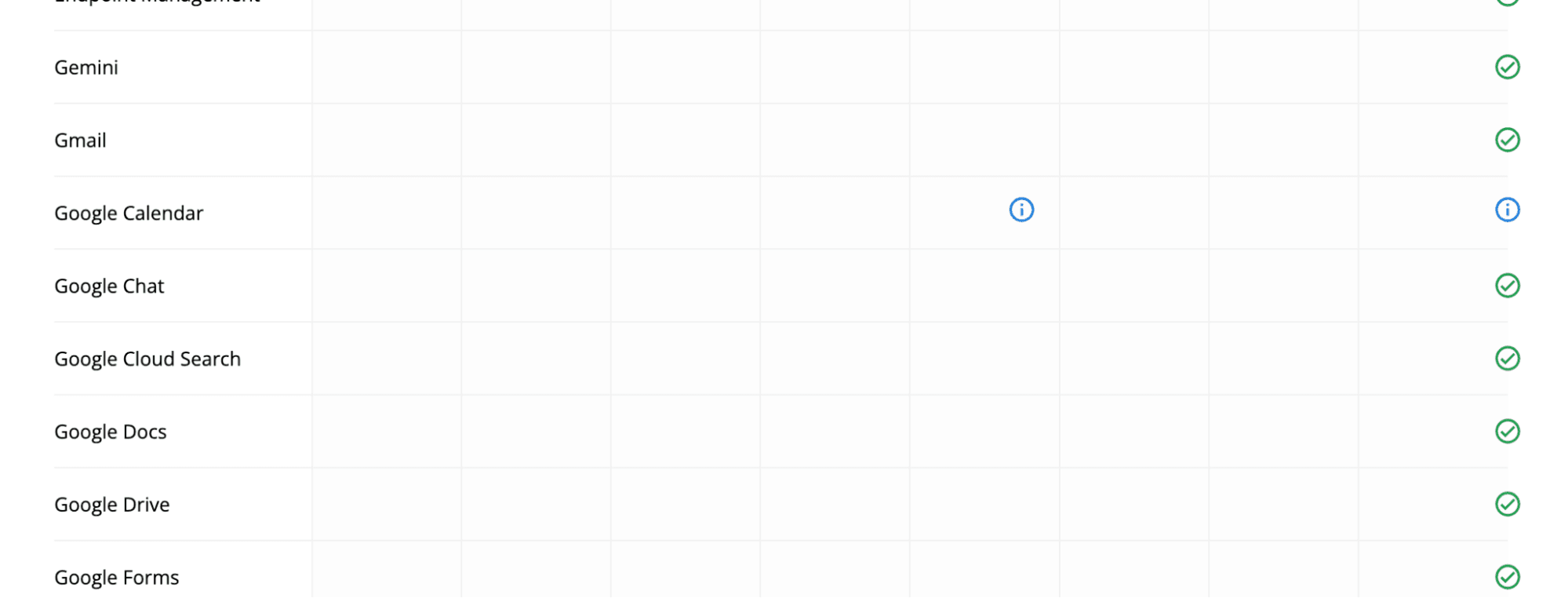Source: Google Workspace Status Dashboard