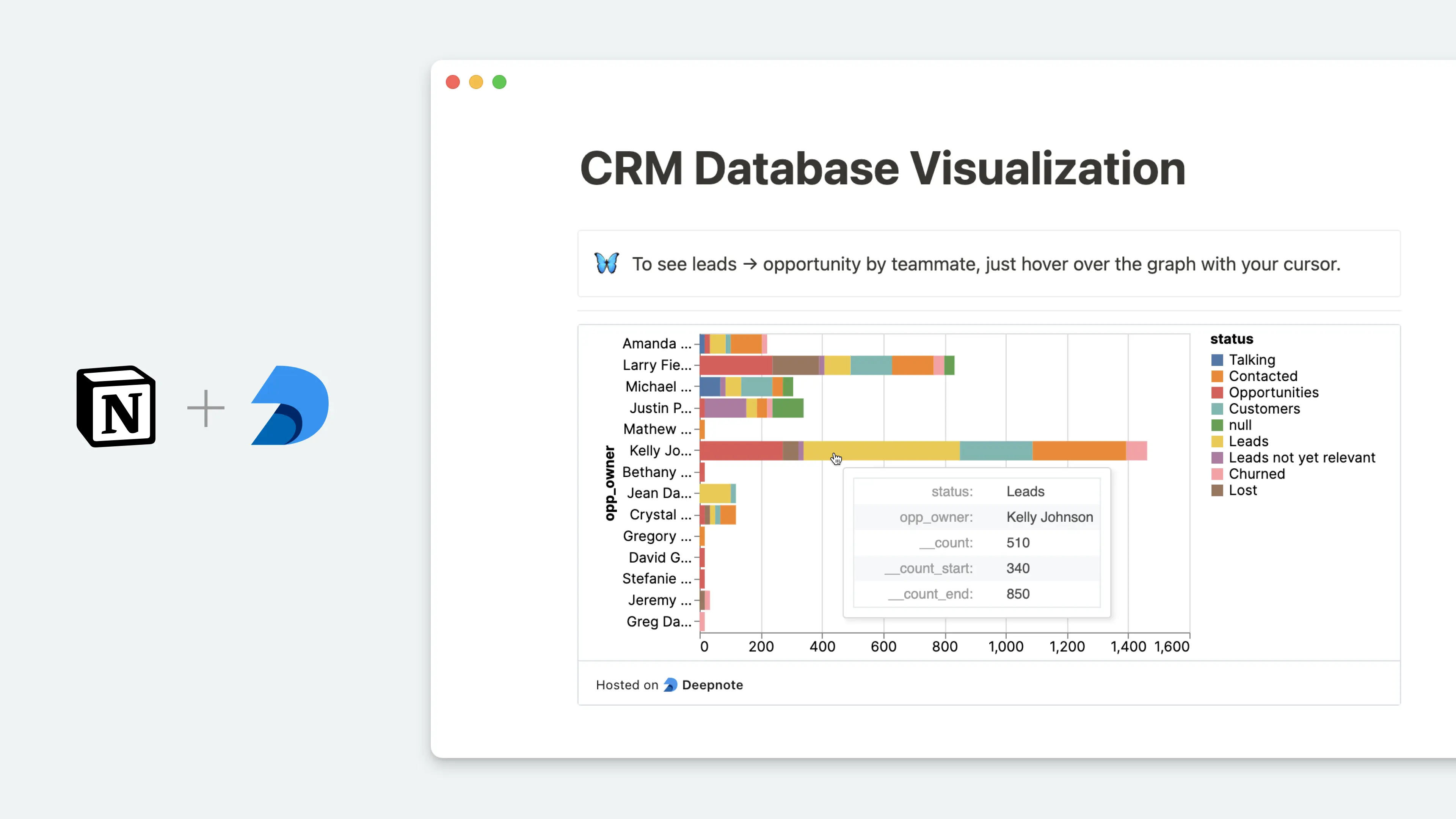 Query Notion databases and embed charts into your pages