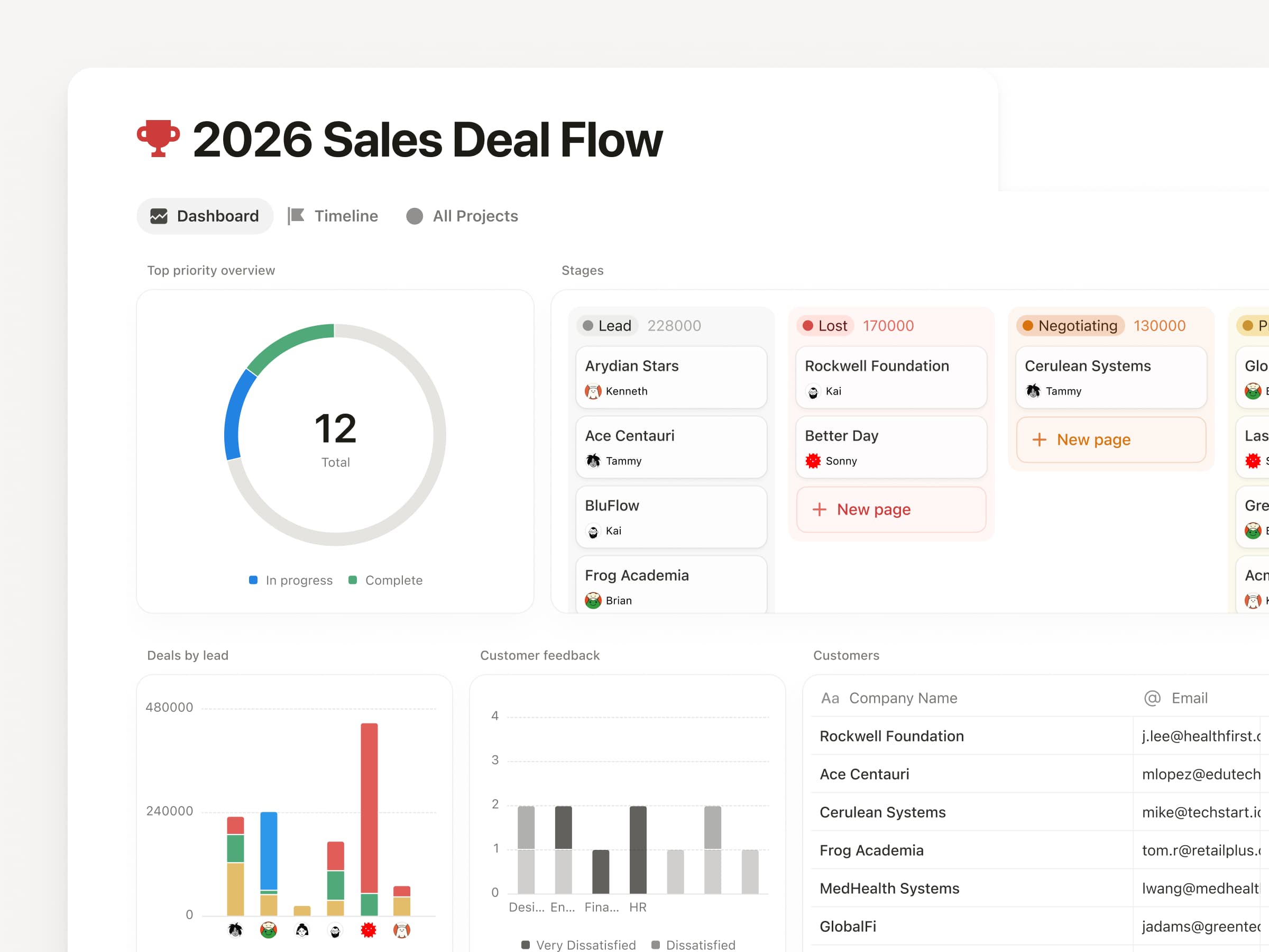 Dashboards
